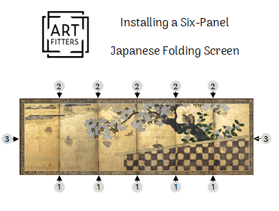Instruction diagram showing how to install a six-panel Japanese folding screen.